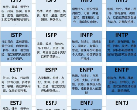 为什么说INTP型人格是上帝人格?INTP型人格适合的职业有哪些 -第4张图片-矿虫网