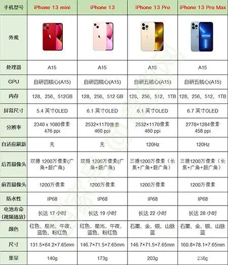 求iphone1的图片(iphone1代到6代的图片) -第23张图片-矿虫网