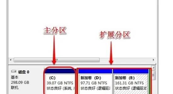 win7自带硬盘分区如何给固态硬盘分区(怎样给win7系统硬盘分区) -第15张图片-矿虫网