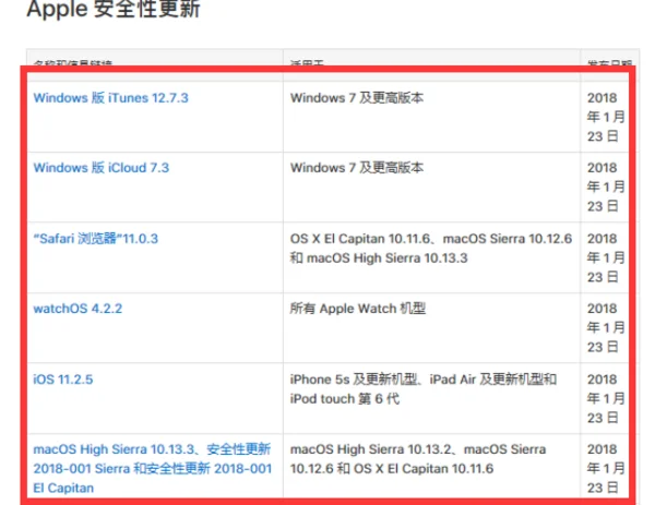 ios9测试版固件下载 ios9测试版官方下载地址 -第6张图片-矿虫网