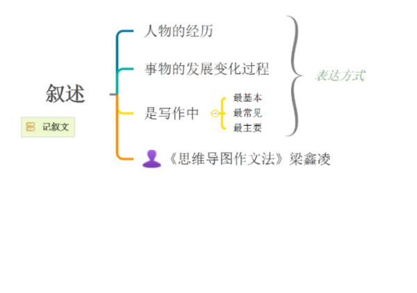 exposition是什么文体?exposition的动词 -第5张图片-矿虫网