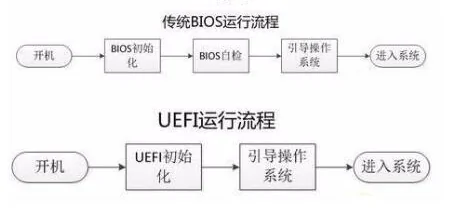 win7自带硬盘分区如何给固态硬盘分区(怎样给win7系统硬盘分区) -第12张图片-矿虫网