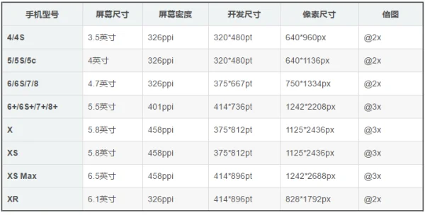 iphone4 4.3.5 升级5.0.1 或者5.1.1 -第3张图片-矿虫网