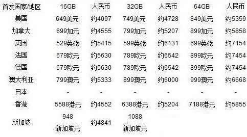 iphone5s多少钱 苹果iphone5s大概价格预计 -第2张图片-矿虫网