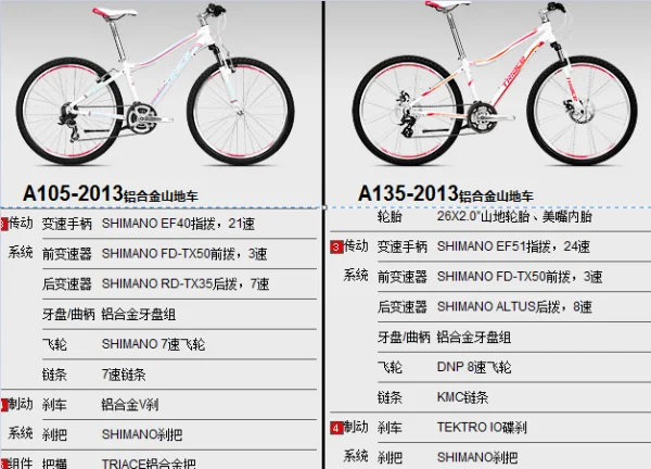 碟刹与v刹有哪些区别?v刹c刹碟刹区别? -第1张图片-矿虫网