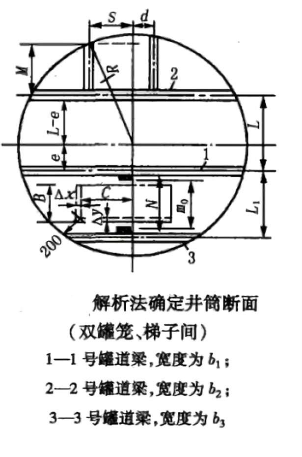 1-1号罐道粱,宽度为b1;2—2号罐道粱,宽度为b2;3-3号罐道梁,宽度为b