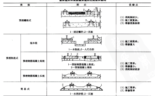 斜井道床的常见形式以及优缺点