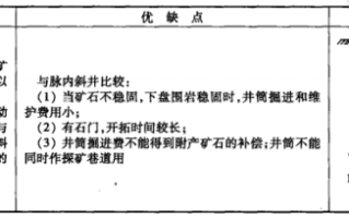 斜井开拓的常见方式