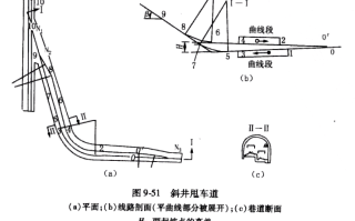 斜井甩车道（一）