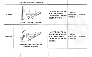 斜井与各阶段车场连接形式介绍