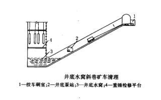 井底水窝设计原则以及相关要求