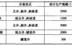 竖井开拓方式分类