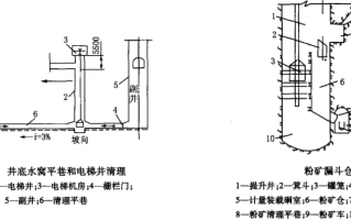 粉矿回收相关要求与设计