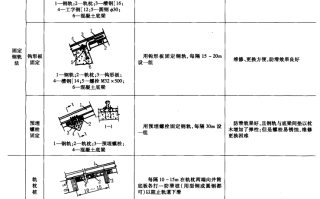 斜井轨道防滑方法以及注意事项