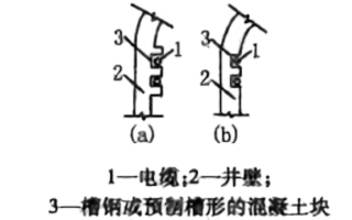 斜井内各种管路及电缆线的敷设方法以及要求