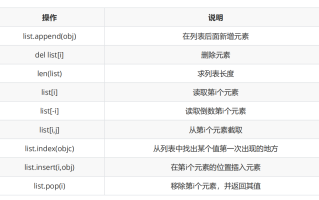 Python学习笔记-字符串以及列表