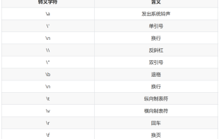 python学习笔记-转义符