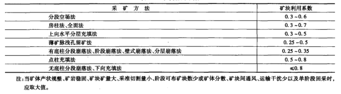 矿山生产能力的计算方法及步骤-第1张图片-矿虫网