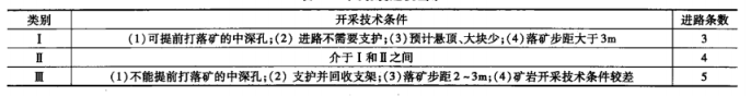 技术因素确定生产能力（一）-第3张图片-矿虫网