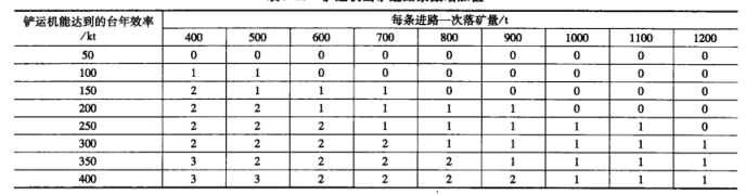 技术因素确定生产能力（一）-第4张图片-矿虫网