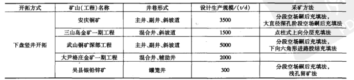 竖井开拓方式分类-第1张图片-矿虫网