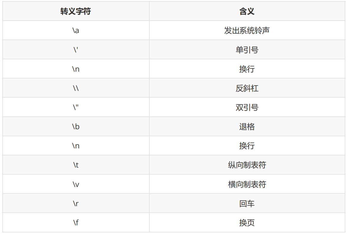 python学习笔记-转义符-第1张图片-矿虫网