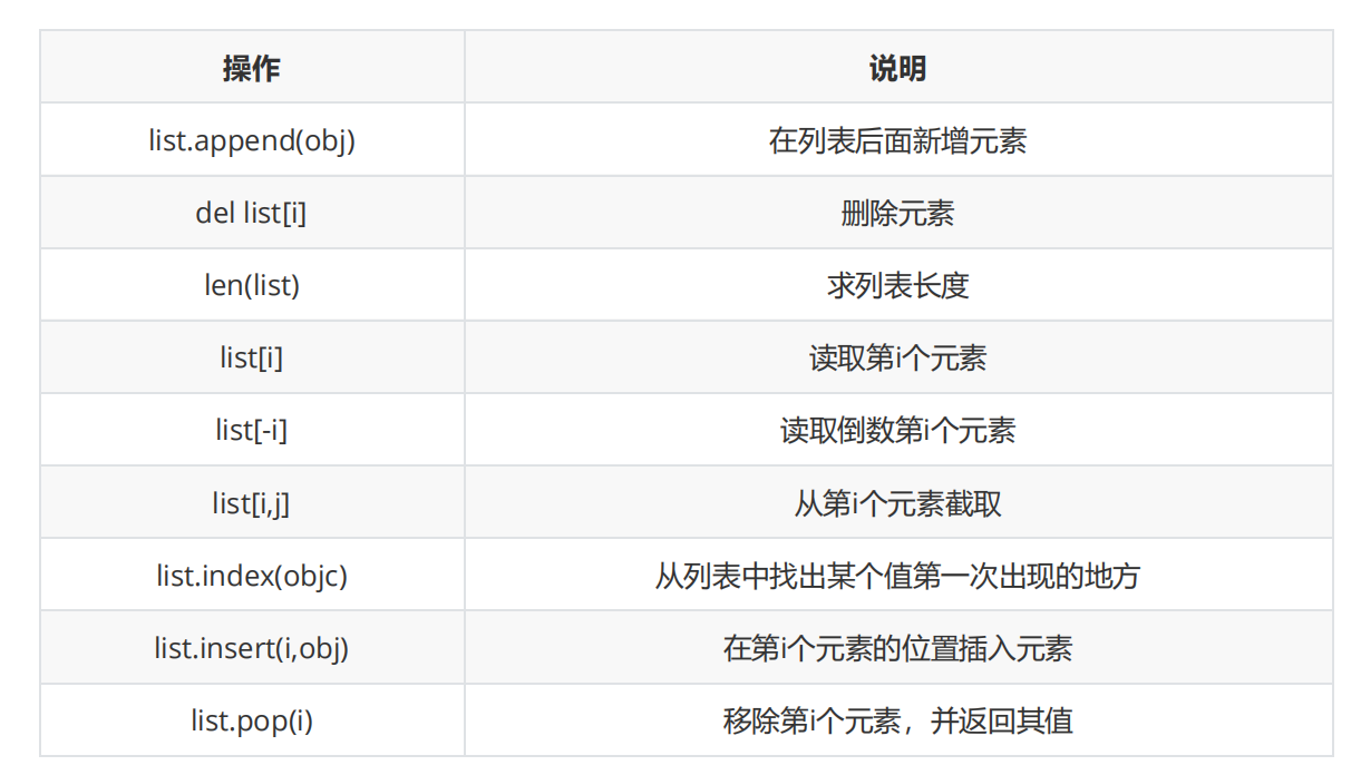 Python学习笔记-字符串以及列表-第1张图片-矿虫网