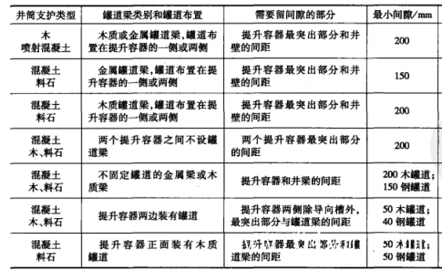 竖井断面布置原则以及注意事项-第1张图片-矿虫网