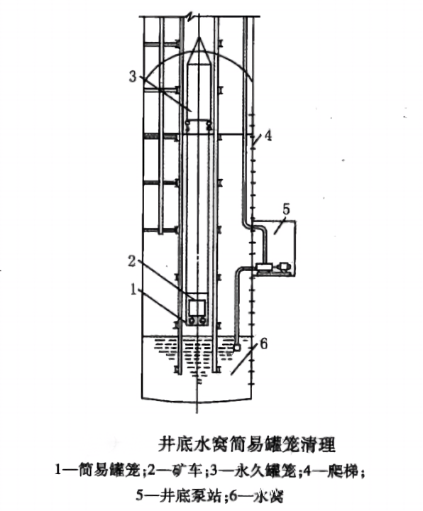 井底水窝设计原则以及相关要求-第2张图片-矿虫网