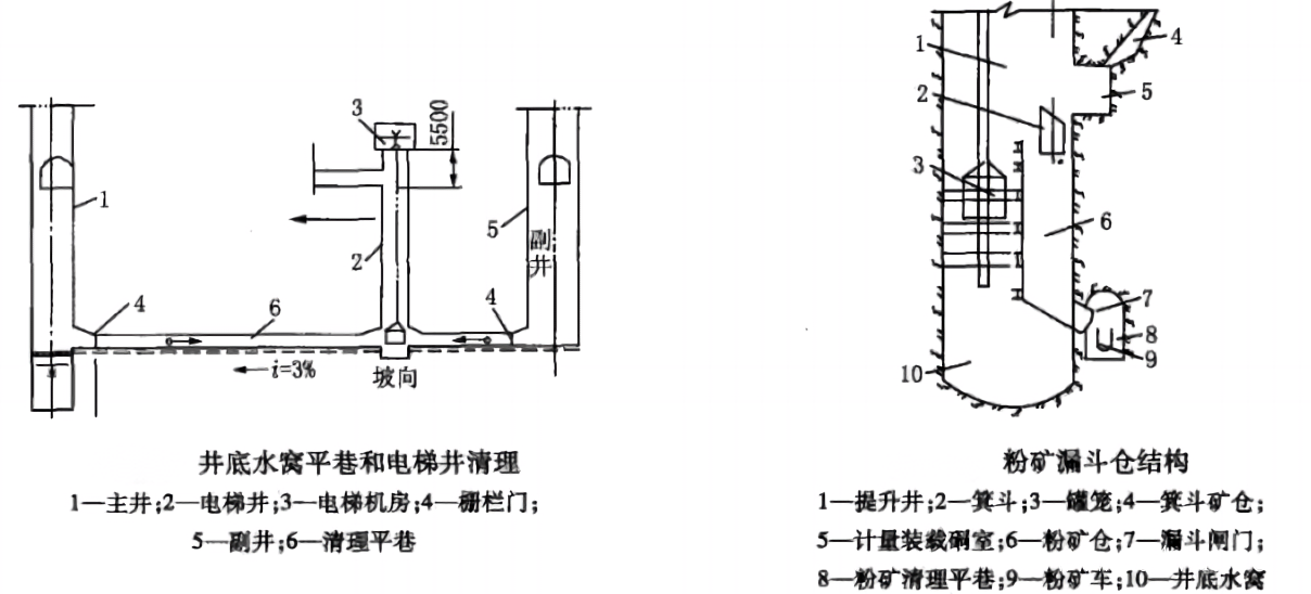 粉矿回收相关要求与设计-第1张图片-矿虫网