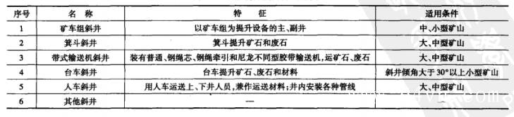 斜井开拓及其分类-第3张图片-矿虫网