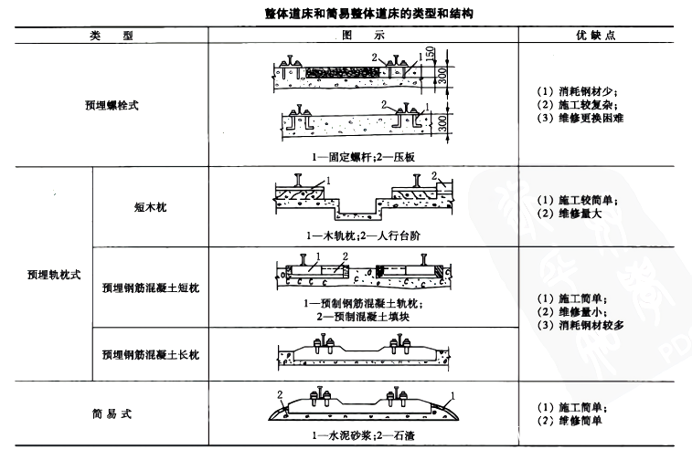 斜井道床的常见形式以及优缺点-第1张图片-矿虫网