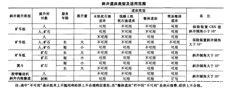 斜井道床的常见形式以及优缺点-第2张图片-矿虫网