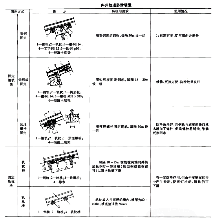 斜井轨道防滑方法以及注意事项-第1张图片-矿虫网