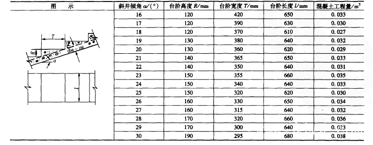 斜井人行道相关规定要求以及人行踏步设计要求-第2张图片-矿虫网