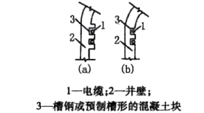 斜井内各种管路及电缆线的敷设方法以及要求-第1张图片-矿虫网