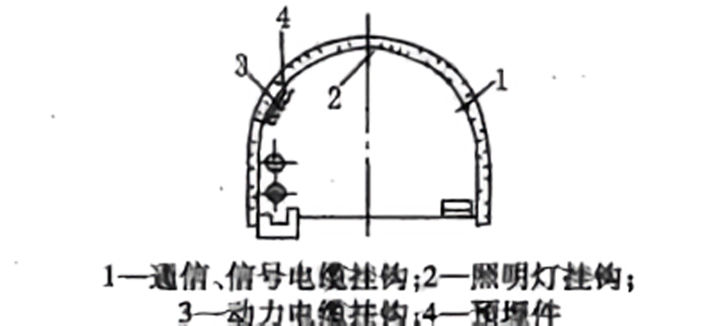 斜井内各种管路及电缆线的敷设方法以及要求-第2张图片-矿虫网