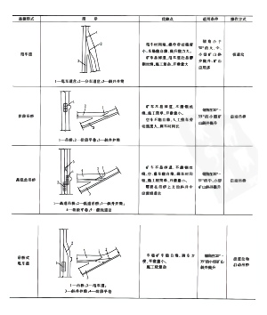 斜井与各阶段车场连接形式介绍-第1张图片-矿虫网