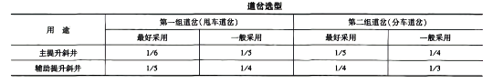 斜井甩车道（一）-第2张图片-矿虫网