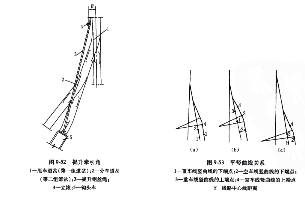 斜井甩车道（一）-第4张图片-矿虫网