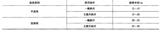 斜井甩车道（一）-第5张图片-矿虫网