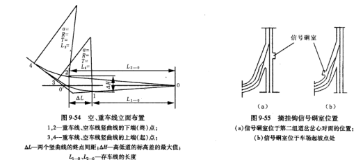 斜井甩车道（一）-第6张图片-矿虫网