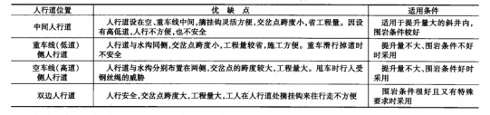 斜井甩车道（一）-第7张图片-矿虫网