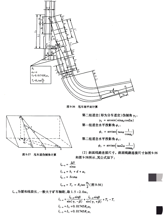 斜井甩车道（二）-第2张图片-矿虫网