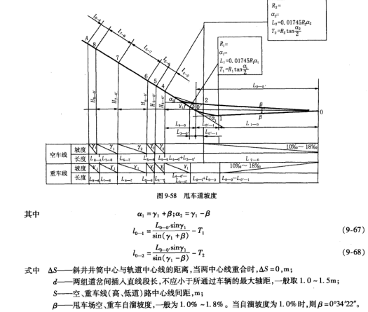 斜井甩车道（二）-第3张图片-矿虫网