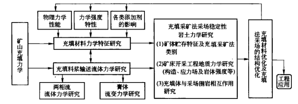 全尾砂膏体充填技术的主要优点-第1张图片-矿虫网