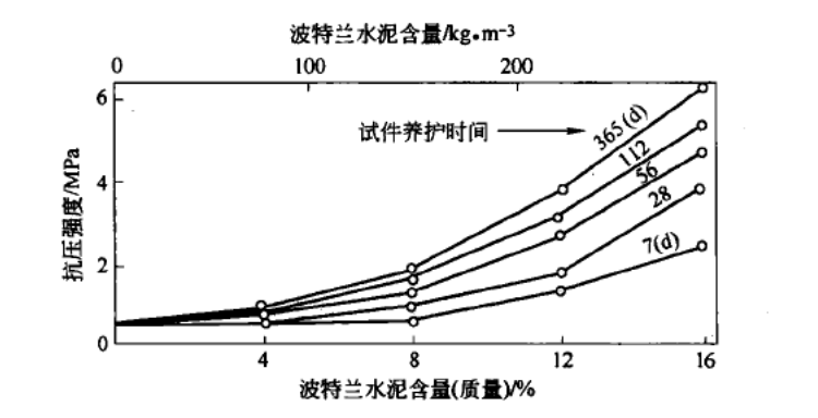 胶结充填材料的强度特性-第2张图片-矿虫网