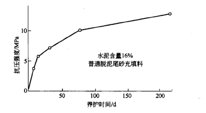 胶结充填材料的强度特性-第3张图片-矿虫网