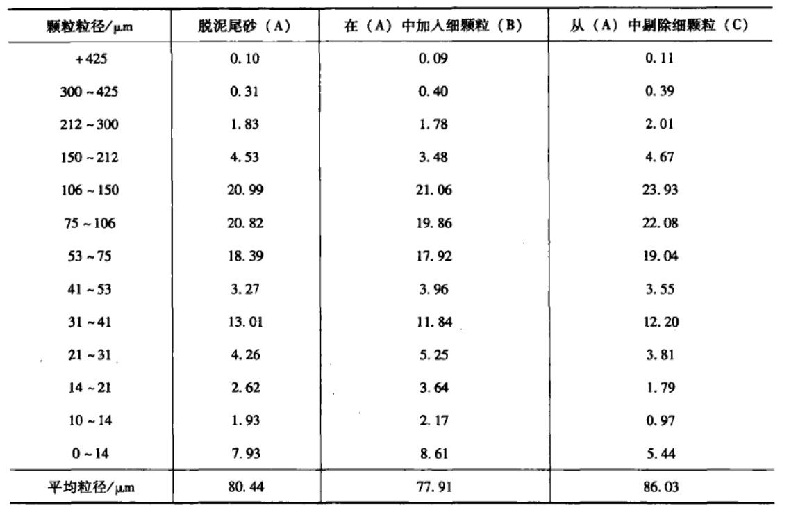 胶结充填材料的强度特性-第4张图片-矿虫网