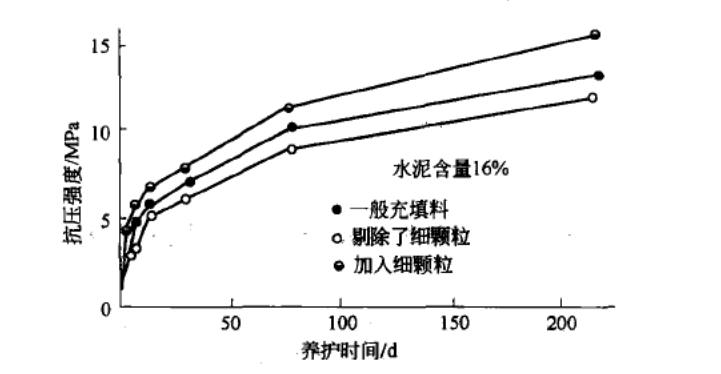 胶结充填材料的强度特性-第5张图片-矿虫网